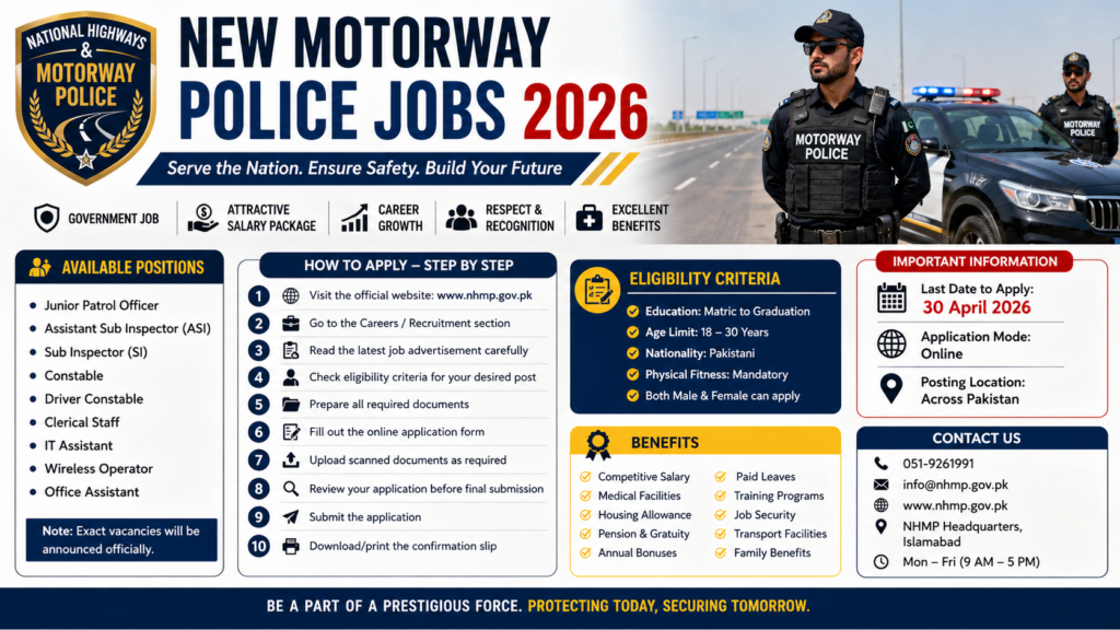 New Motorway Police Jobs 2026-Check criteria And Apply Now